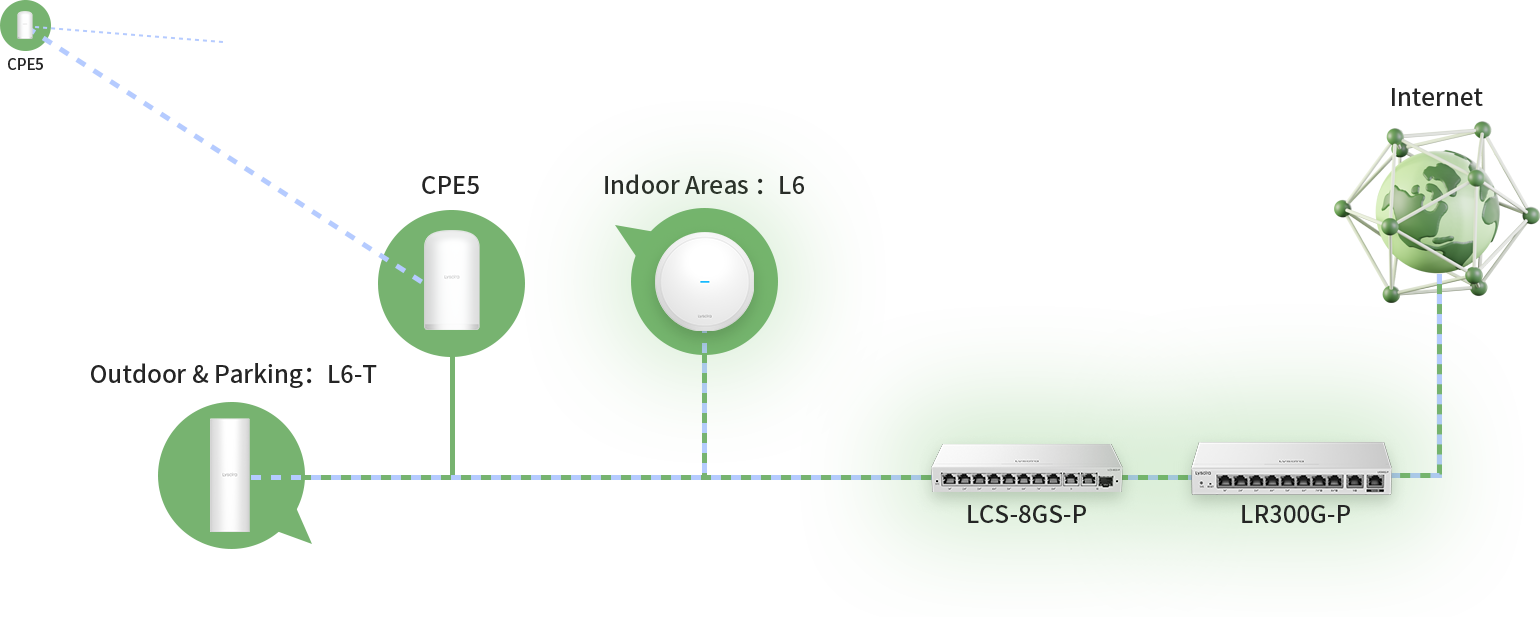 Scenario Illustration