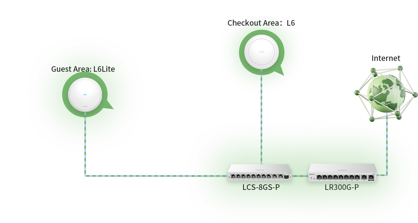 Scenario Illustration